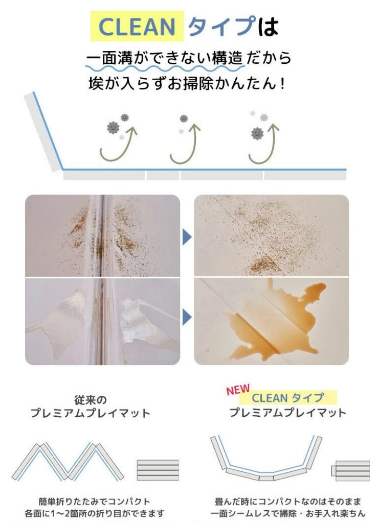 CarazプレイマットのCLEANタイプの説明